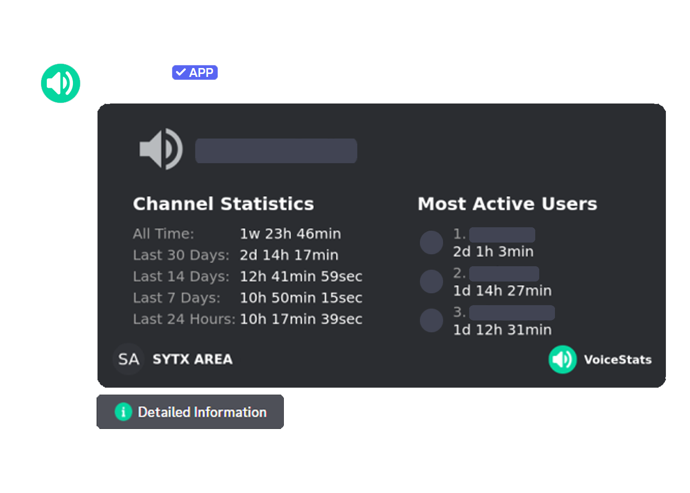 Channel Stats