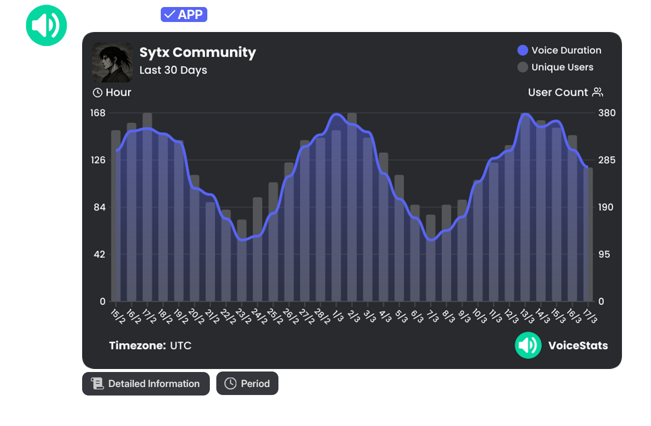 Server-wide trends at a glance
