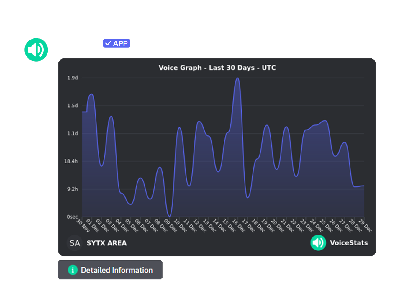 Server Graph