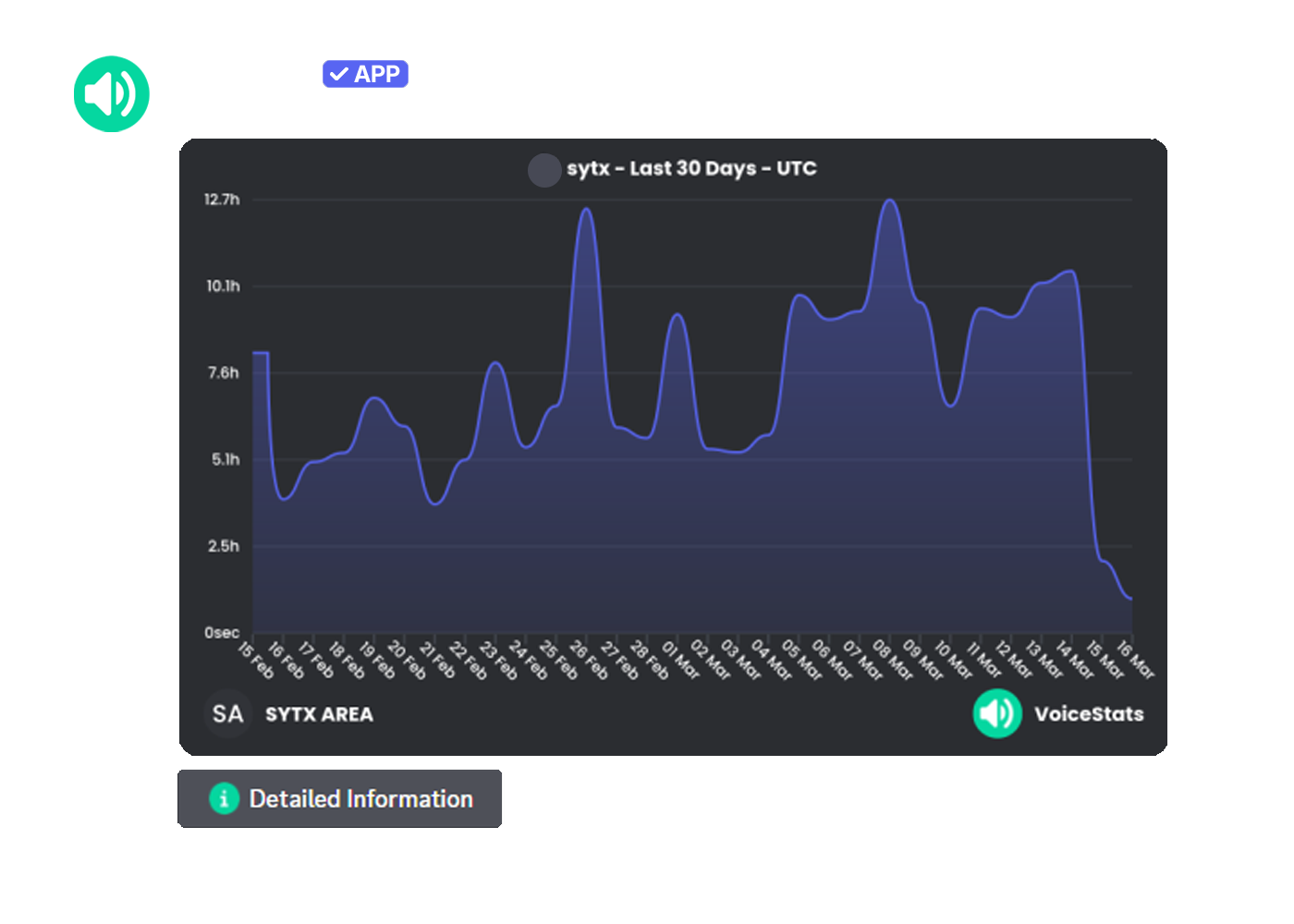 User Graph